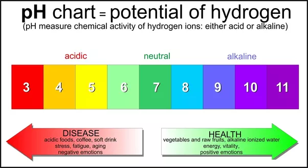 safe-ph-level-for-drinking-water-mywaterearth-sky